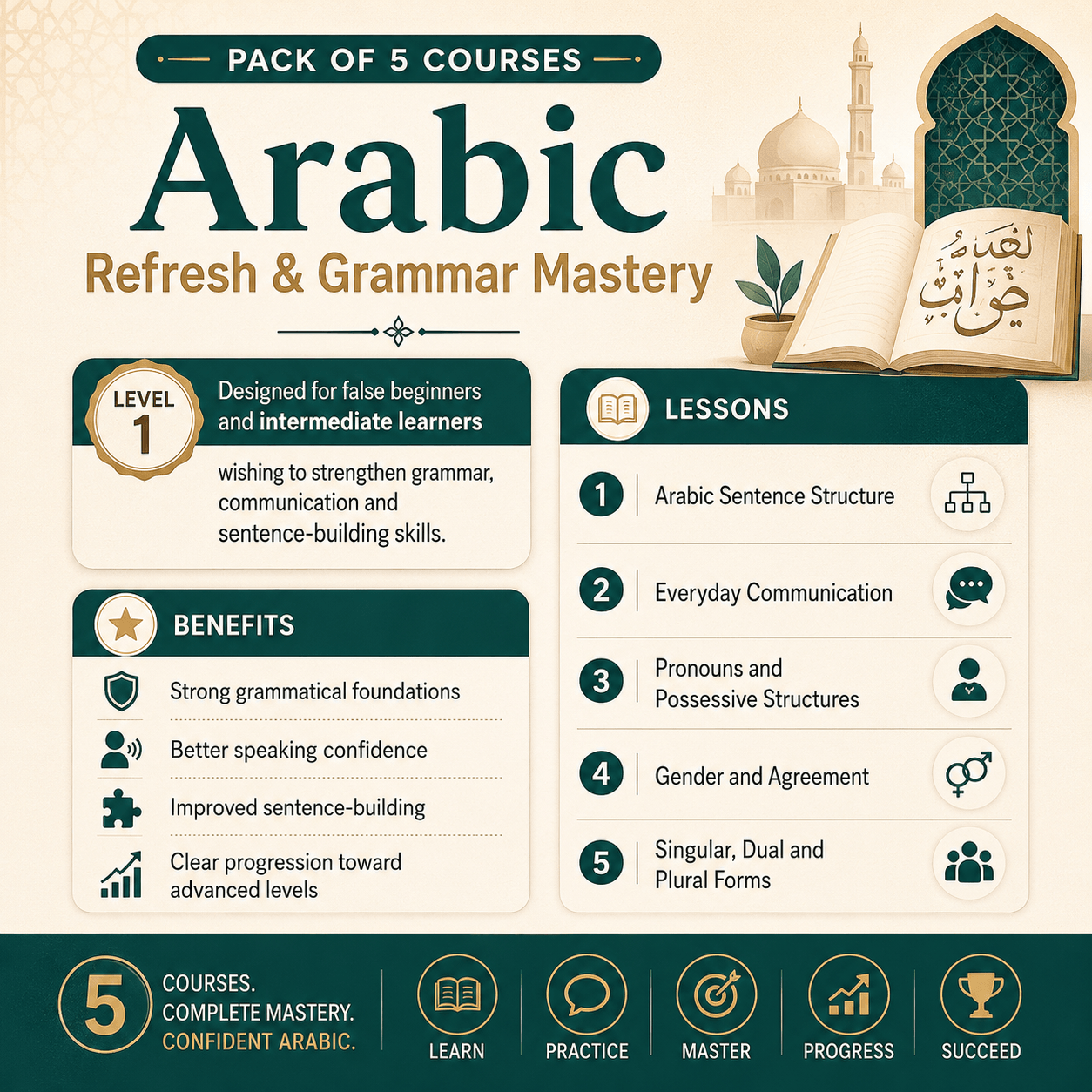 refresh arabic grammar