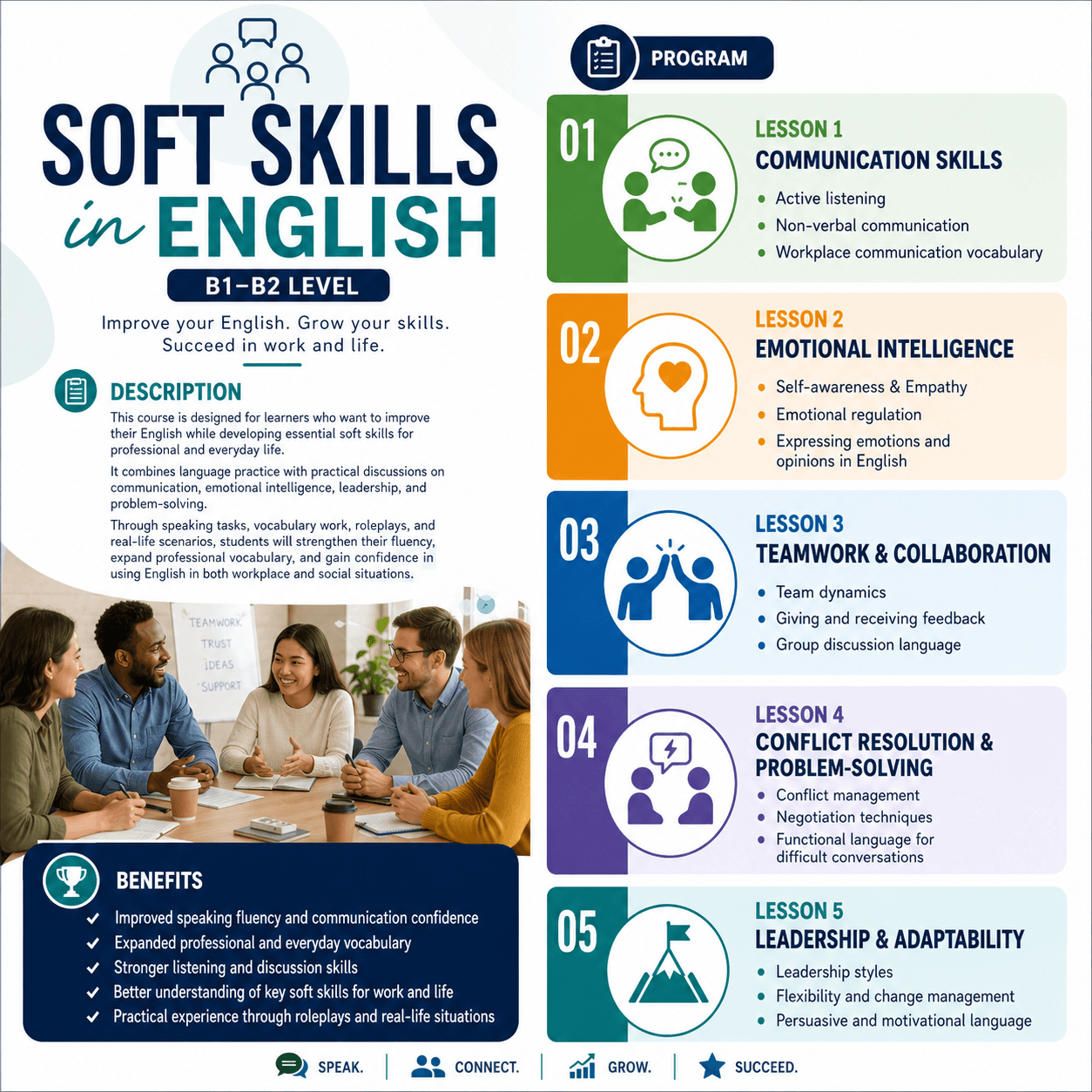 5-lesson course - Soft Skills in English (B1-B2)